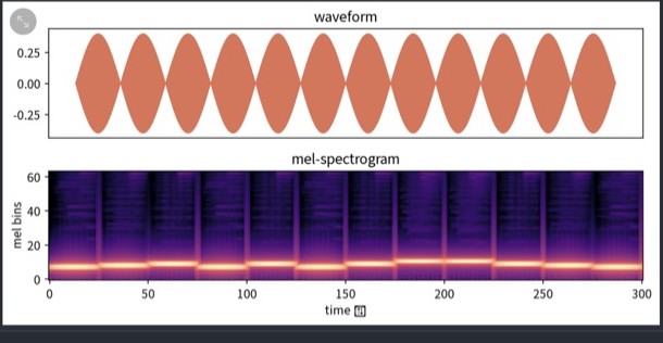Waveform and mel-spectrogram of a synthesized melody