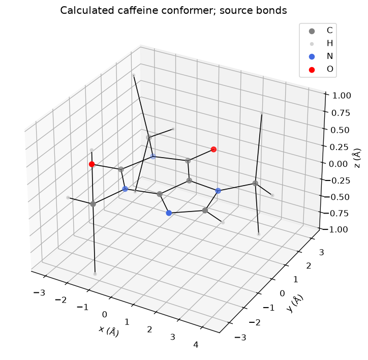Inspect a calculated caffeine conformer — executed figure