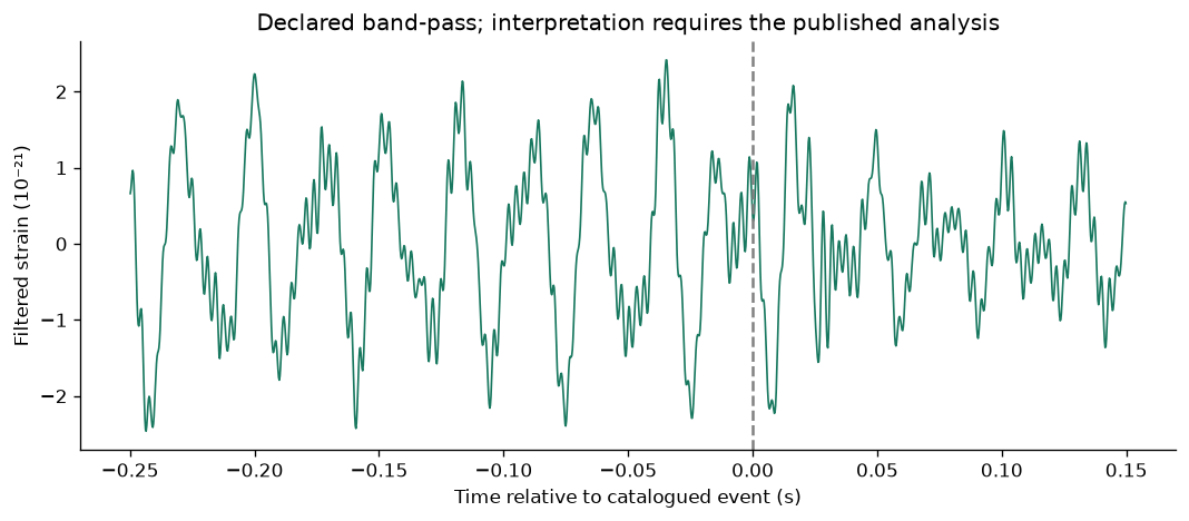 Inspect real GW150914 detector strain — executed figure