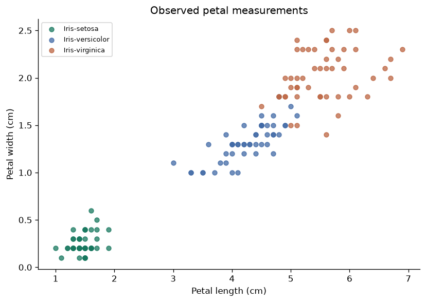 Audit a real measurement table — executed figure