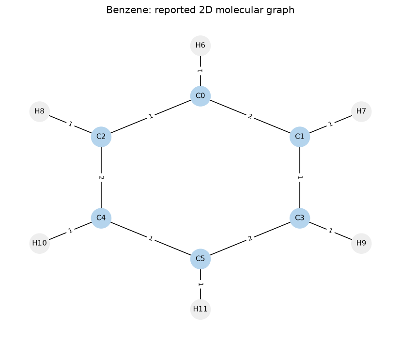 Read standardized molecules as graphs — executed figure