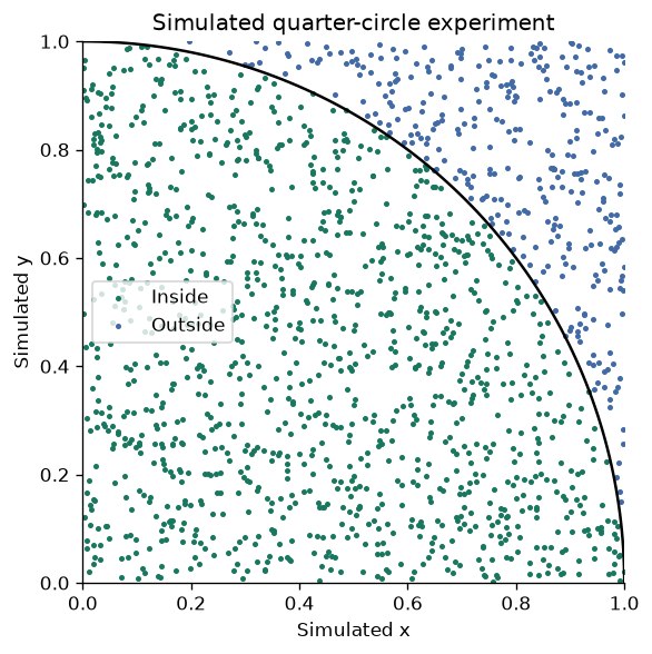 Quantify Monte Carlo uncertainty — executed figure
